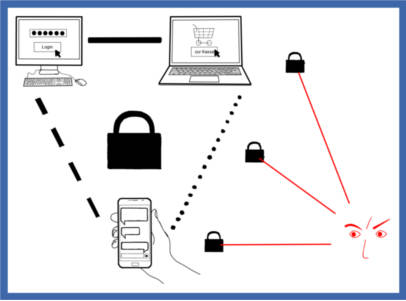 Übersichtsbild Sicherheit und Privatsphäre